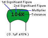 Microfarad Conversion Chart