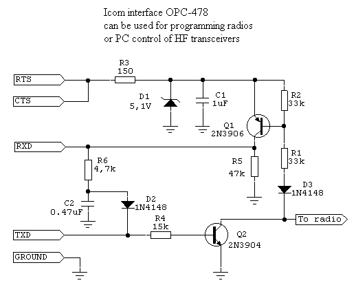 Image Gallery Opc Diagram