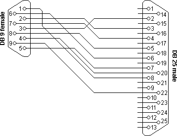 RS232 DB9 to DB25 Adapter