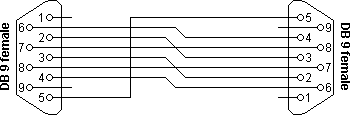 Simple RS232 Null Modem Pinout with Full Handshaking