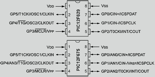 PIC12F675 Pinout